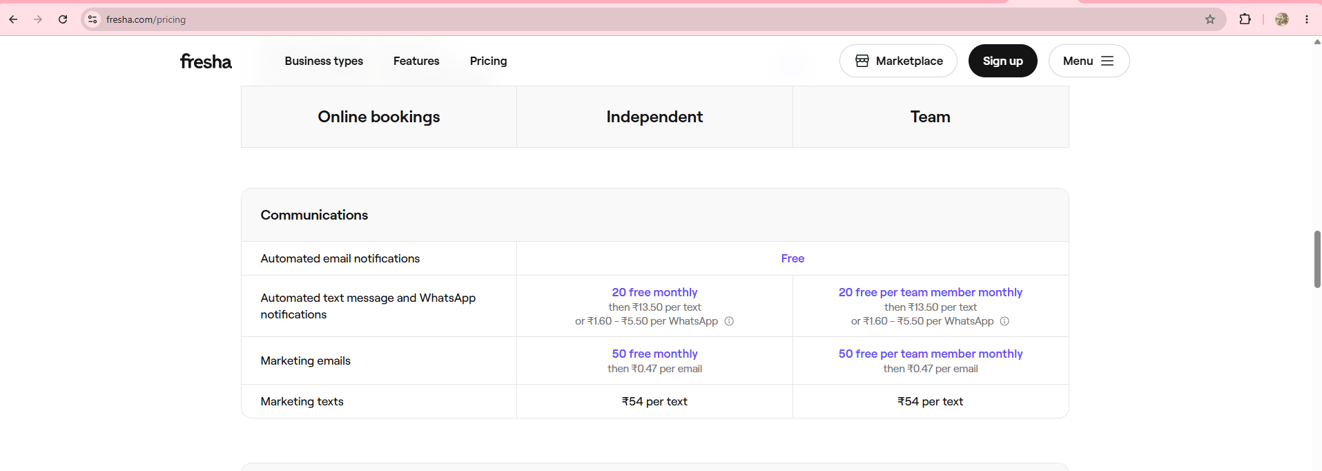 Fresha India communications pricing — per-text, per-WhatsApp and per-email rates