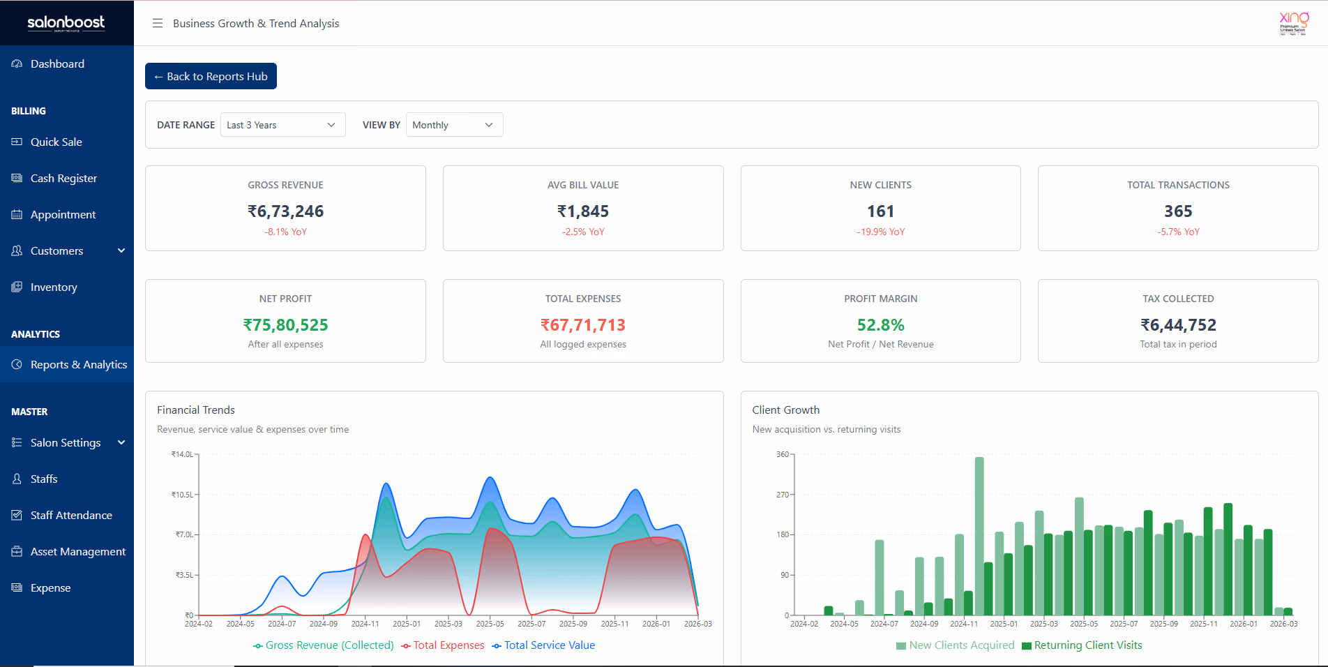 SalonBoost analytics and AI-powered insights dashboard