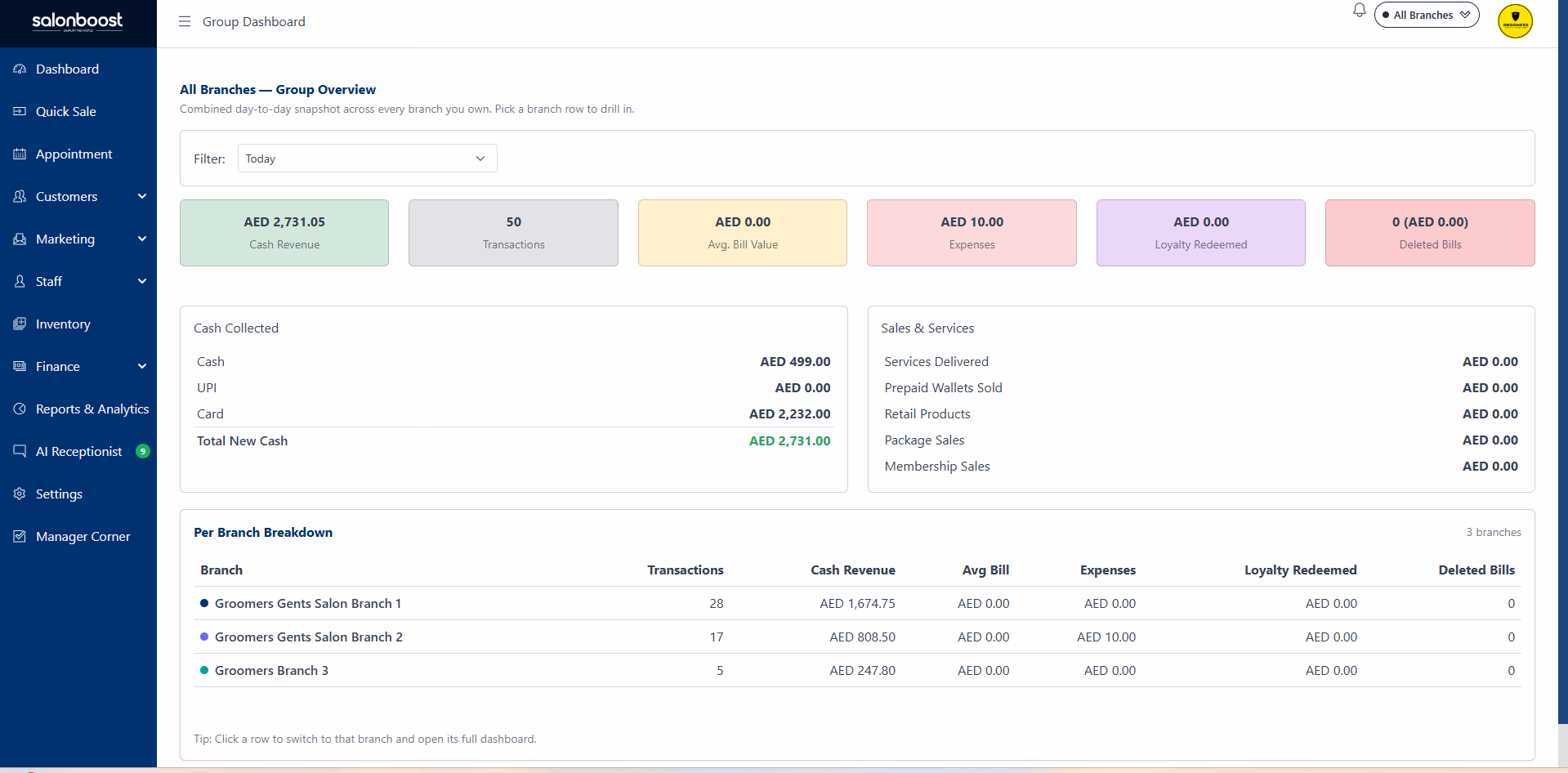 SalonBoost Group Dashboard combining all branches into one overview — SalonBoost