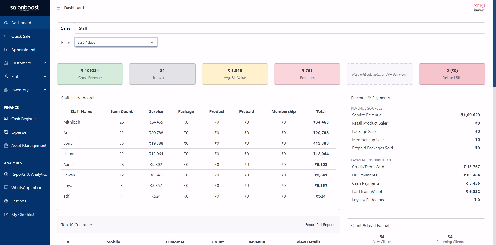 SalonBoost aesthetic clinic revenue dashboard showing daily collections, payment breakdown, and staff performance