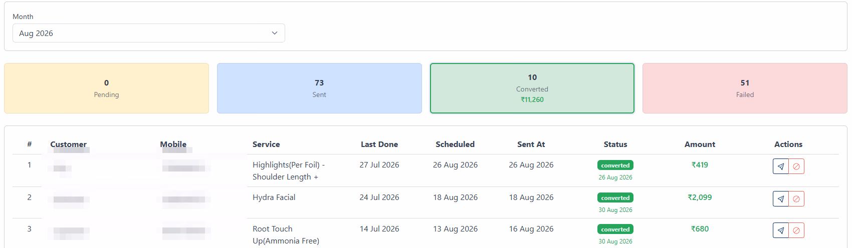 SalonBoost Follow-Up Reminders dashboard for August 2026 — 73 sent, 10 converted worth ₹11,260