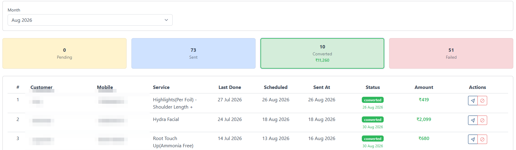 SalonBoost Follow-Up Reminders dashboard for August 2026 — 73 sent, 10 converted worth ₹11,260