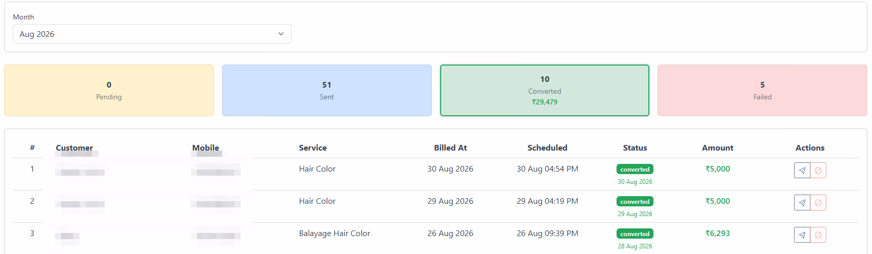 SalonBoost Post-Care Messages dashboard for August 2026 — 51 sent, 10 converted worth ₹29,479