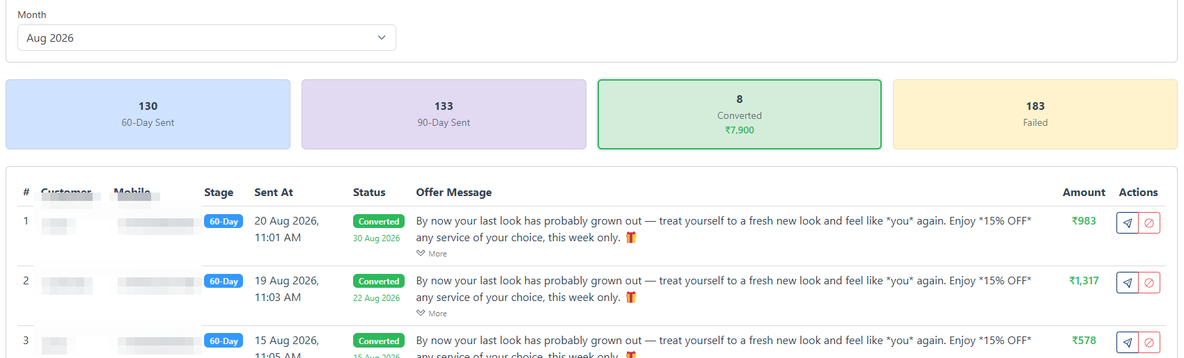 SalonBoost Win-back Messages dashboard for August 2026 — 8 converted worth ₹7,900