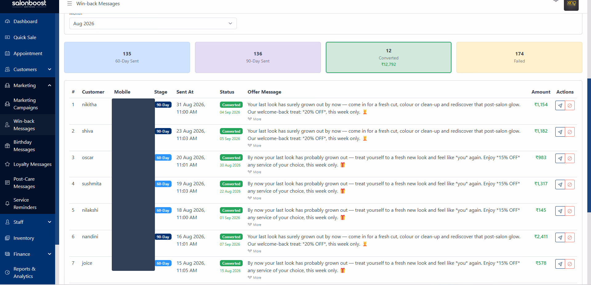 SalonBoost Win-back Messages dashboard for August 2026 showing 135 60-day and 136 90-day messages sent, 12 converted for ₹12,792